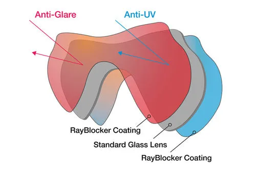 SeaDive EyeMax RayBlocker Mask